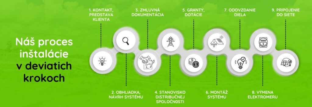 Proces inštalácie fotovoltaiky | EmotionBuildings